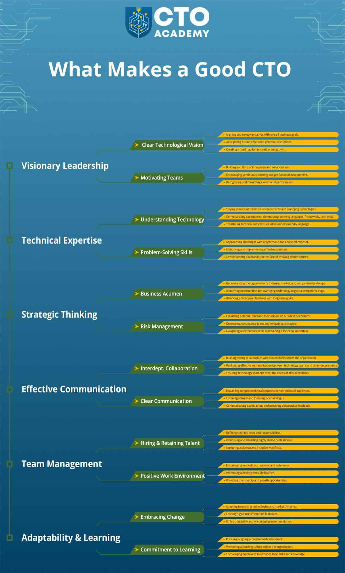 Chief Technology Officer (CTO) Education: Essential Degrees & Skills for Success
