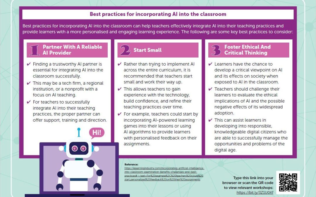 Preparing Teachers for AI-Integrated Classrooms: Essential Training Strategies for Success