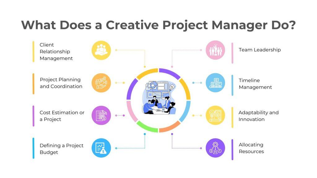 Agile Project Manager: Key Roles, Skills, and Career Guide for Success