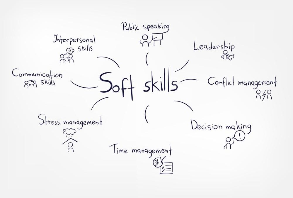 Training Content Developer: Essential Skills, Roles, and Career Guide