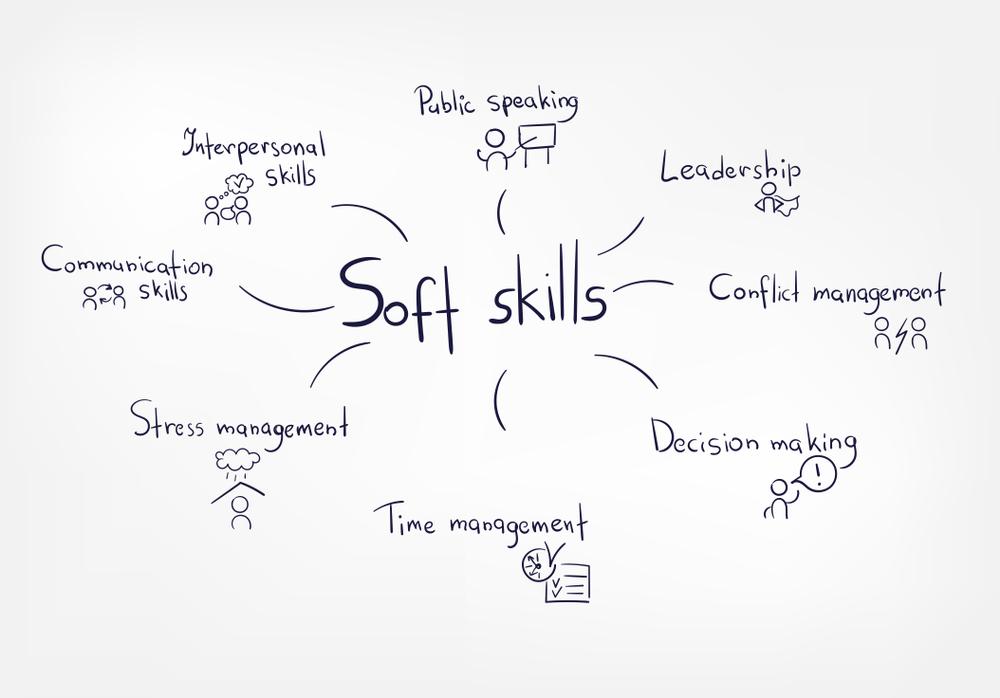 Training Content Developer: Essential Skills, Roles, and Career Guide