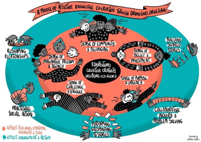 Director of Curriculum and Instruction: Key Roles, Responsibilities, and Essential Skills