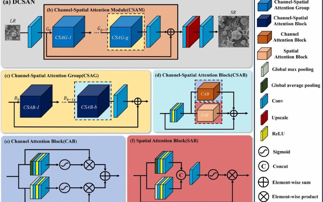 How to Measure the Impact of SEL Programs: Key Metrics & Strategies