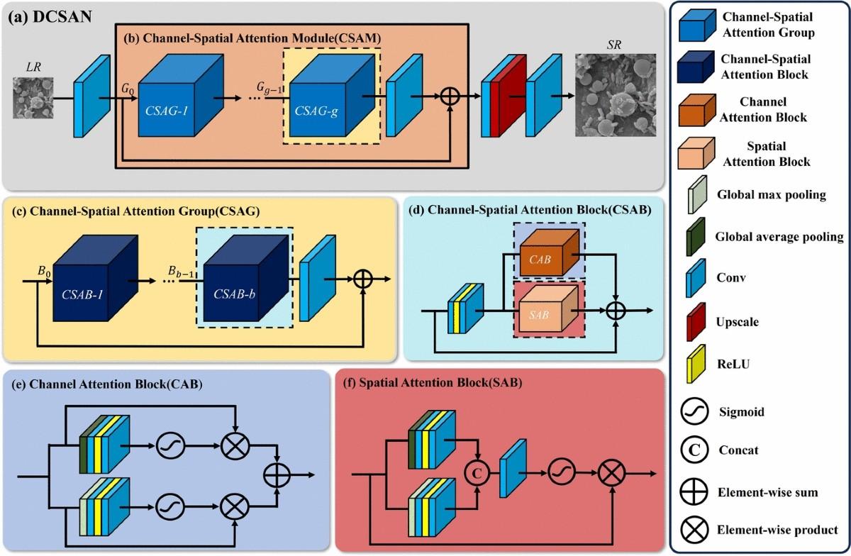 How to Measure the Impact of SEL Programs: Key Metrics & Strategies