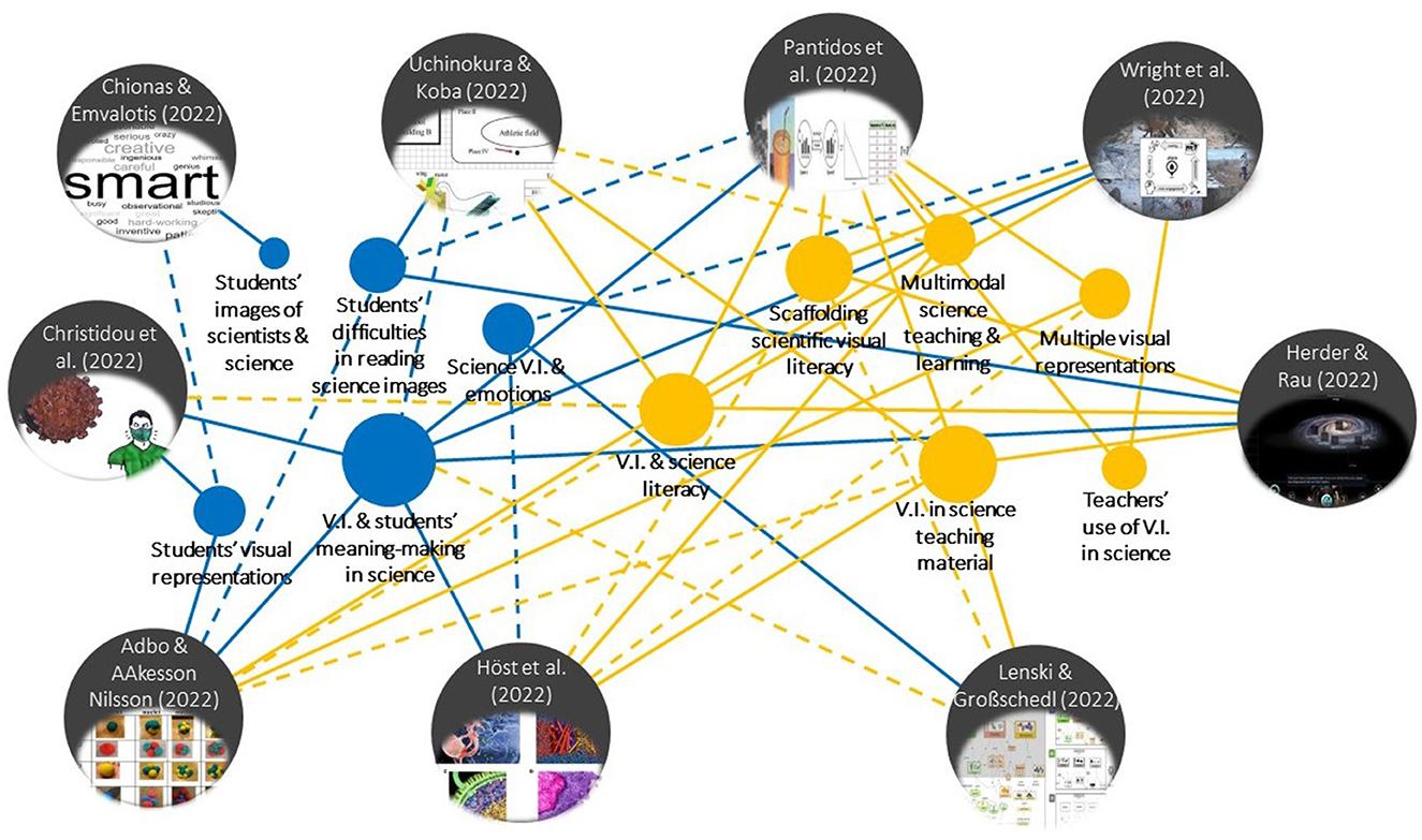 Student Perspectives: Online Learning Experiences That Shape Modern Education