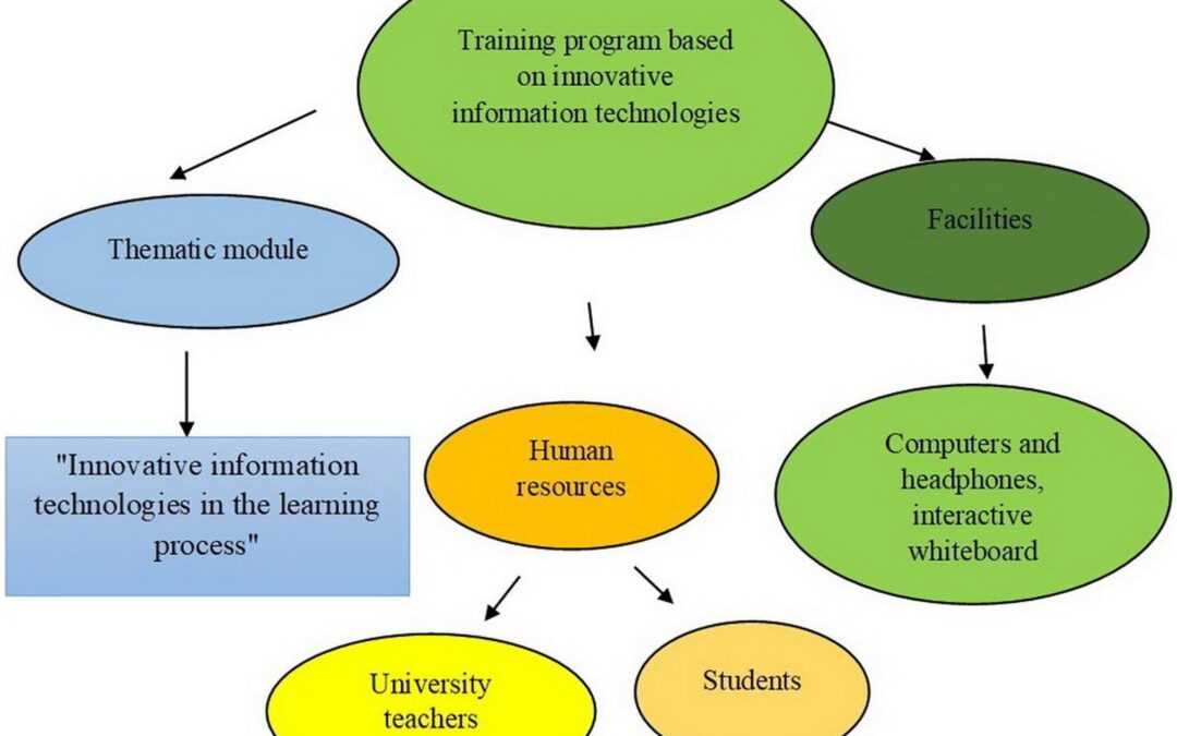How Big Data Is Transforming Educational Strategies for Schools and Teachers