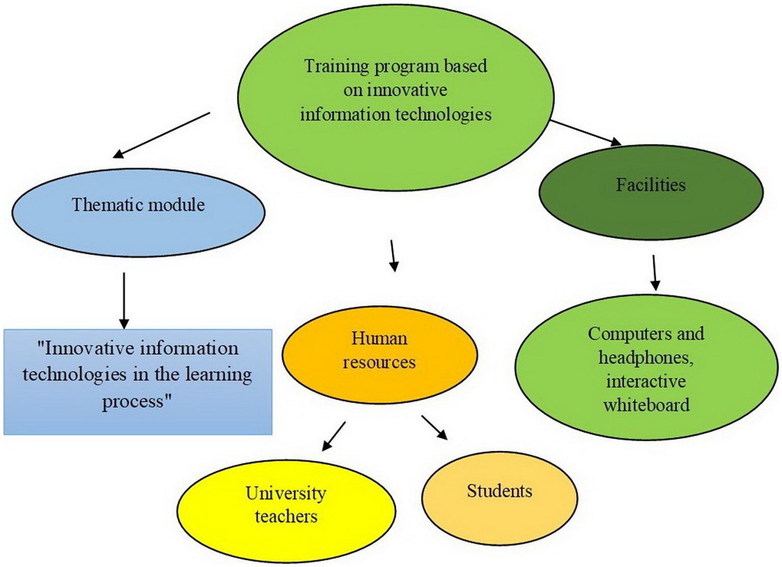 How Big Data Is Transforming Educational Strategies for Schools and Teachers