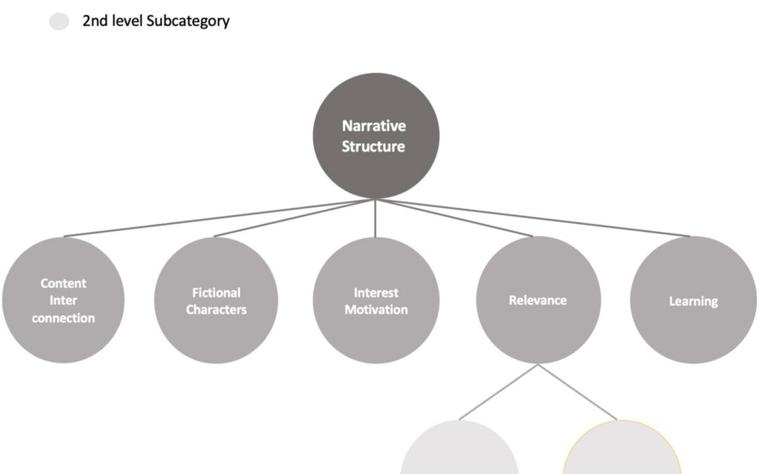 How MOOCs Are Transforming Lifelong Learning: Unlocking Opportunities for All