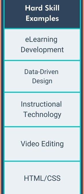 Instructional Designer: Key Skills, Career Paths, and How to Succeed in 2024