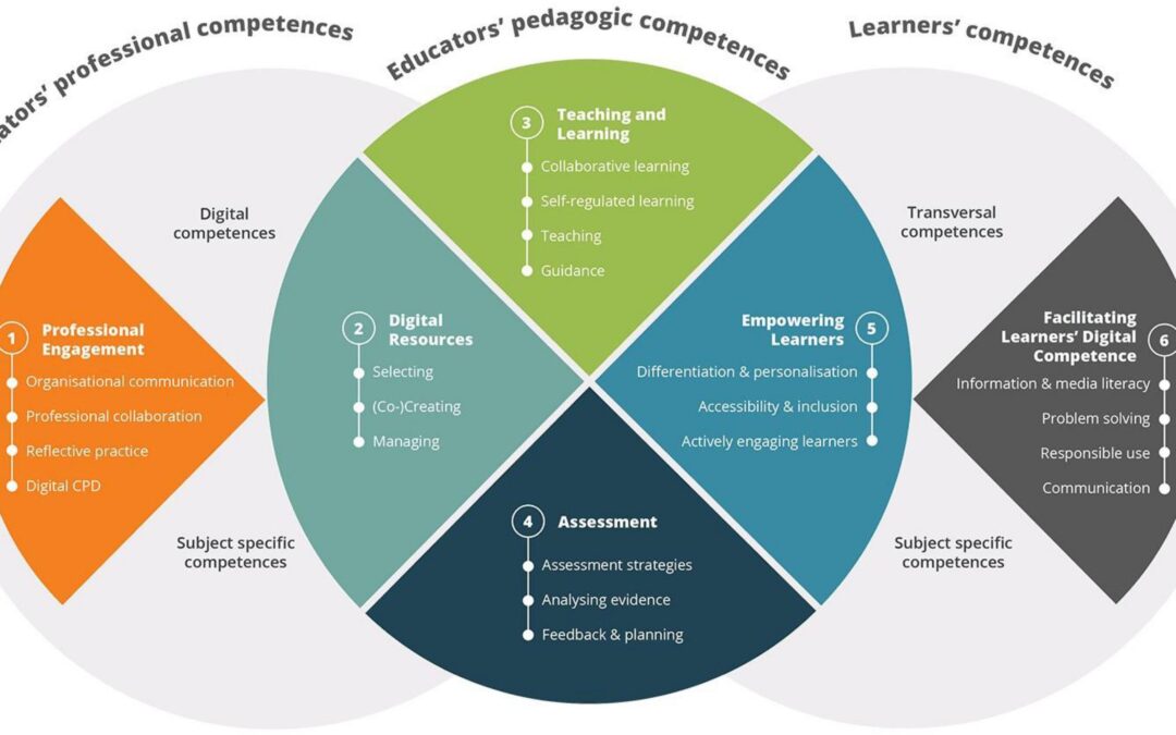 How MOOCs Are Transforming Lifelong Learning: Key Benefits and Strategies
