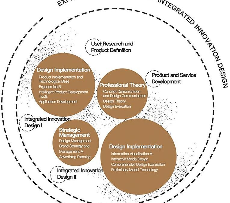 Learning Architect: Role, Skills, and How to Become a Leader in Educational Design