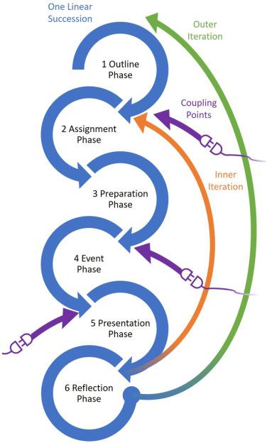 Overcoming Challenges of Integrating VR/AR into Curricula: Strategies for Effective Implementation