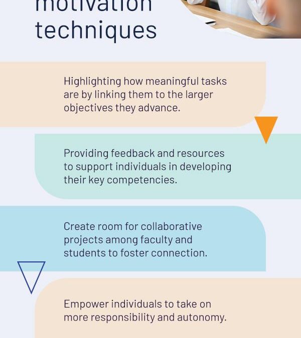 Effective Education Strategies for Training and Development Managers: Key Skills & Best Practices