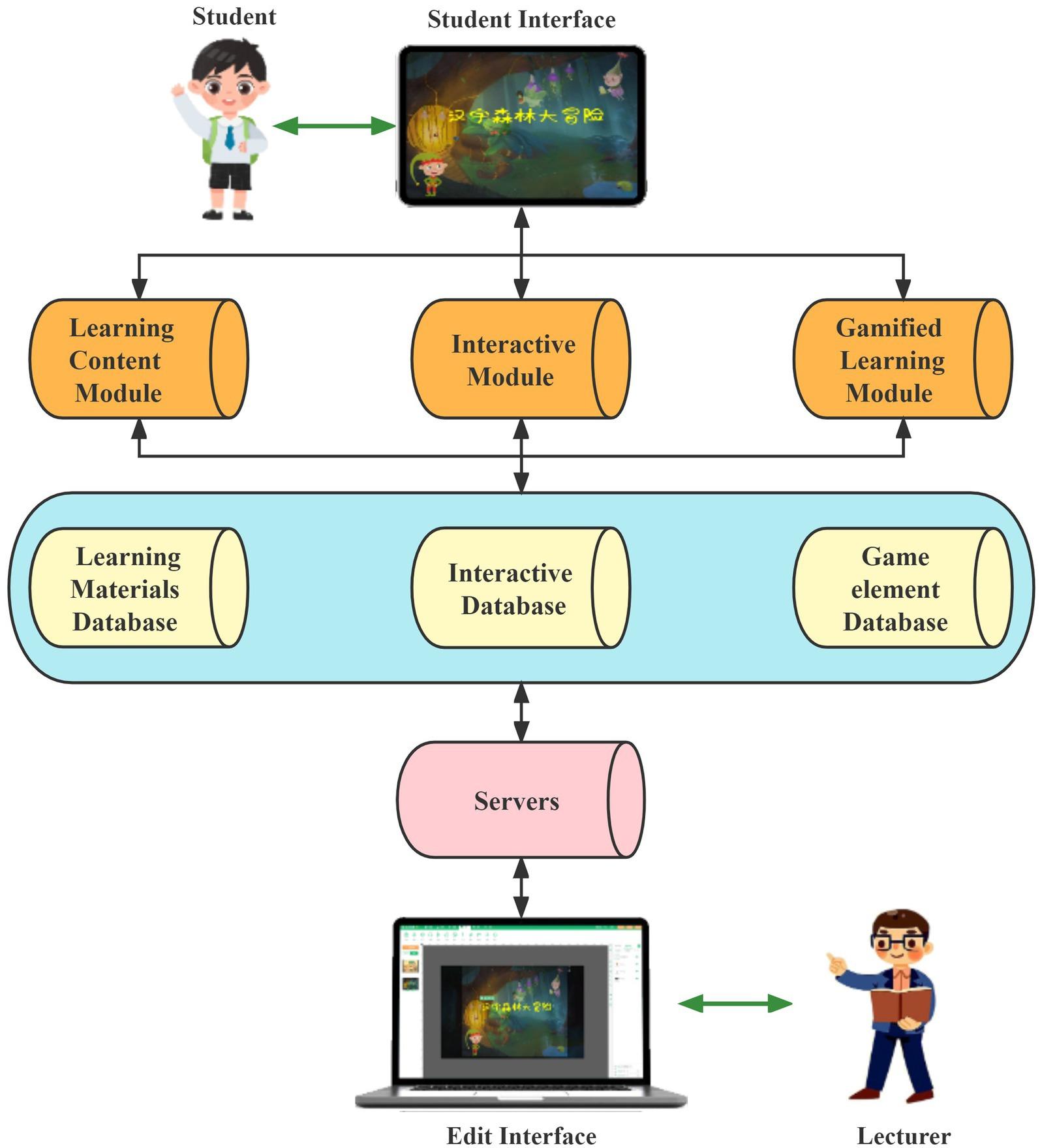 Assessing Learning Outcomes in Gamified Environments: Effective Strategies and Impact
