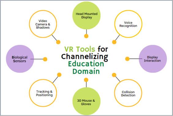 How Virtual Reality Boosts Student Engagement and Retention: Key Insights and Benefits