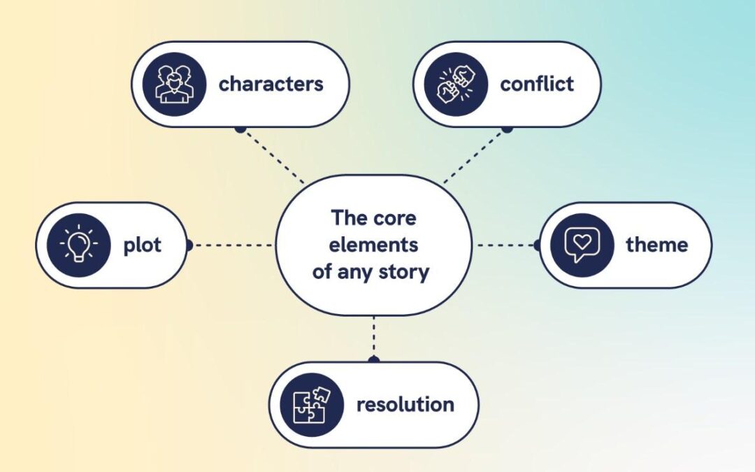 How a Visual Designer Transforms E-Learning: Key Skills, Tools & Strategies