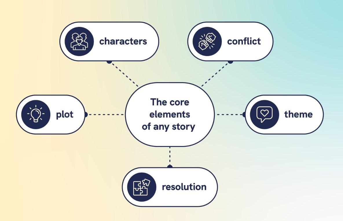 <strong>How a Visual Designer Transforms E-Learning: Key Skills, Tools & Strategies</strong>
