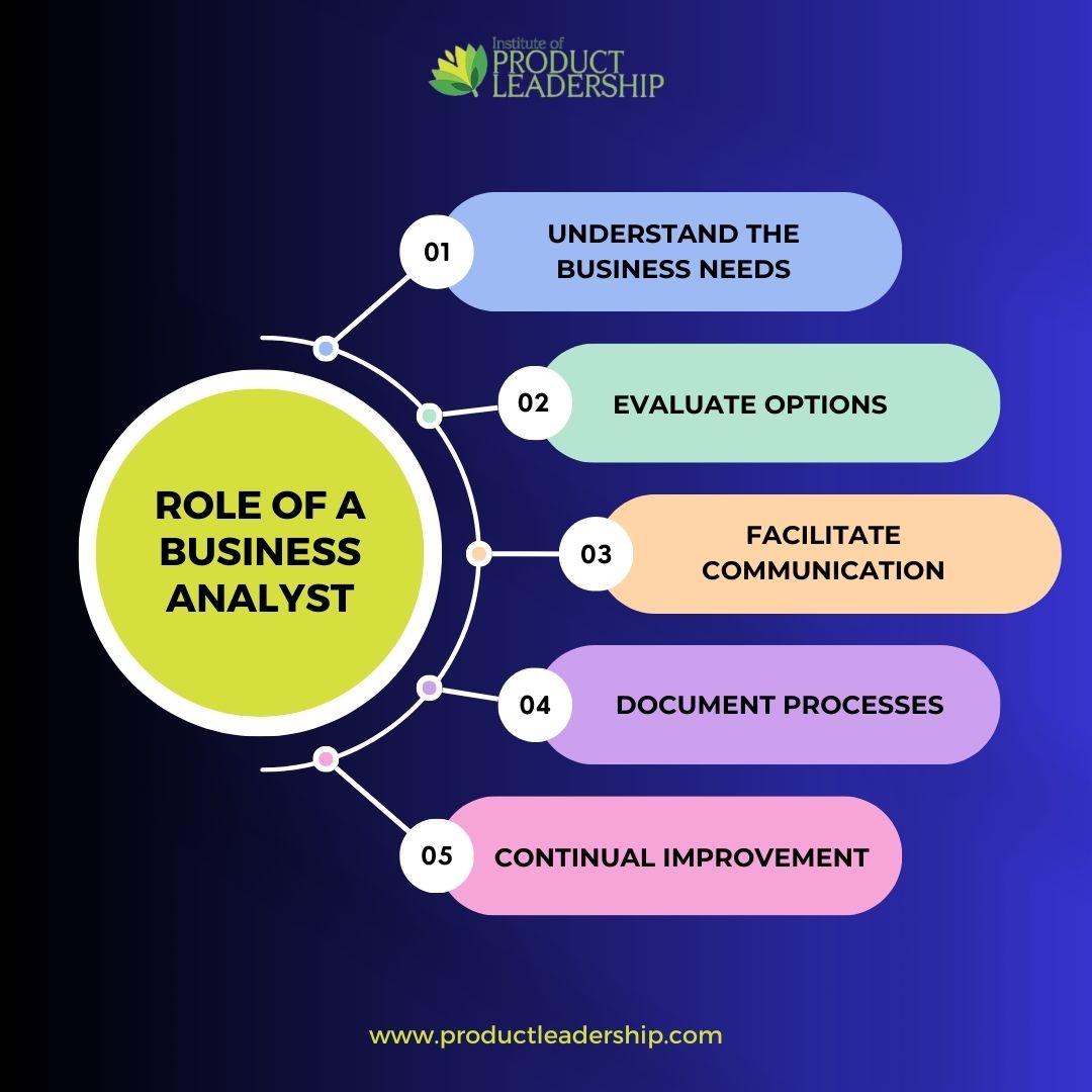 <strong>Product Analyst: Key Skills, Roles, and Career Path Explained</strong>