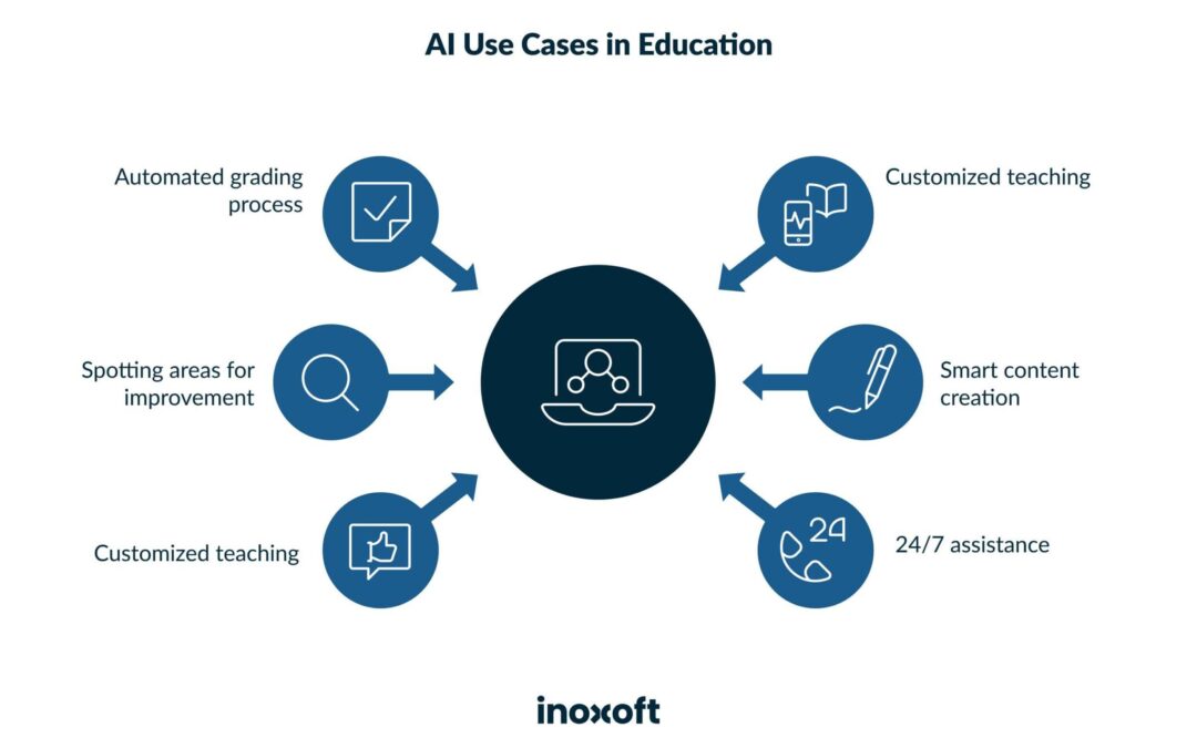 EdTech Breakthroughs: Predicting the Next Big Thing in Education Technology