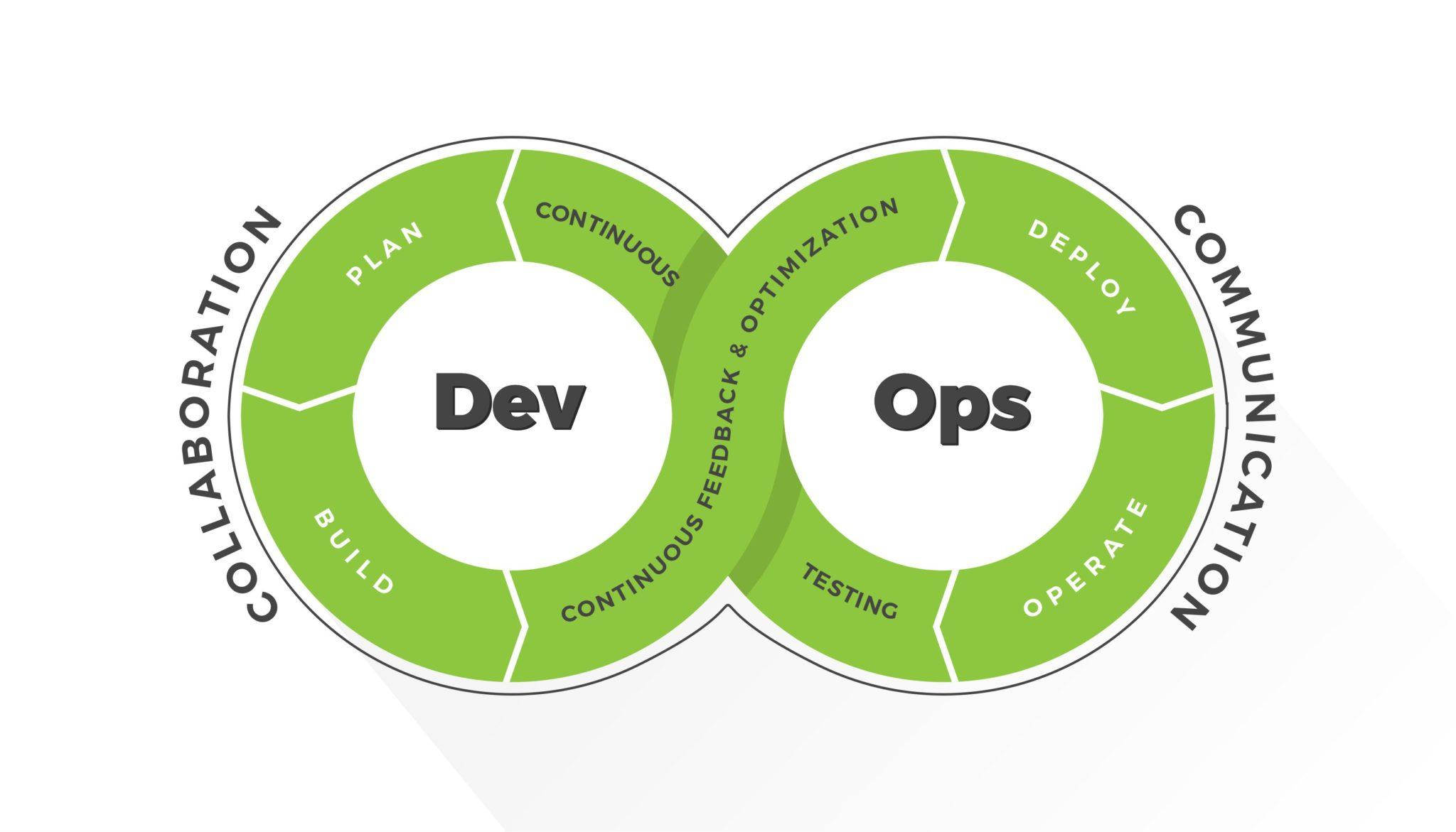 How DevOps Engineers Revolutionize Modern Education Systems: Skills, Tools & Impact