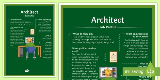 What Is a Learning Architect? Key Roles, Skills & Career Opportunities Explained