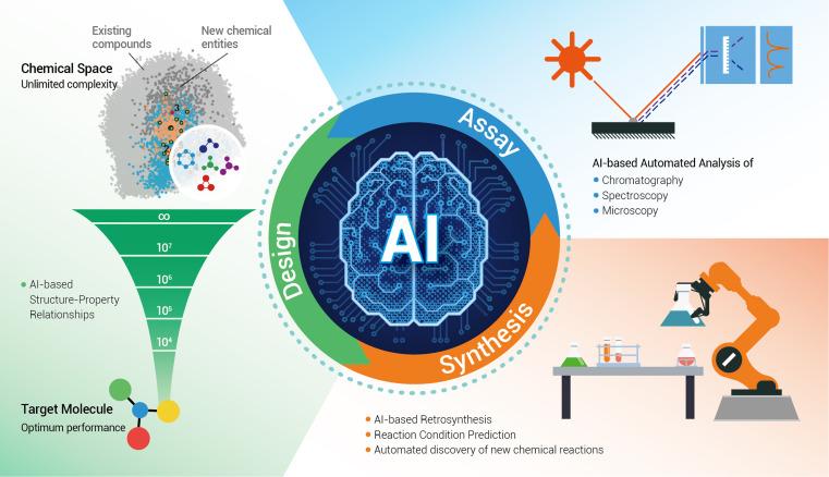 AI and the Future of Educational Research: How Artificial Intelligence Is Revolutionizing Learning Insights