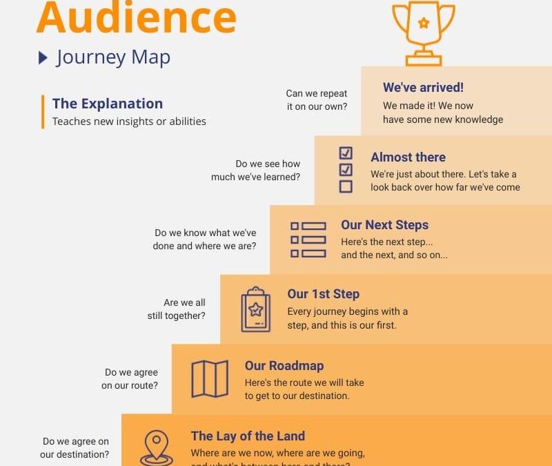 How to Design Effective Microlearning Modules: Strategies for Maximum Engagement