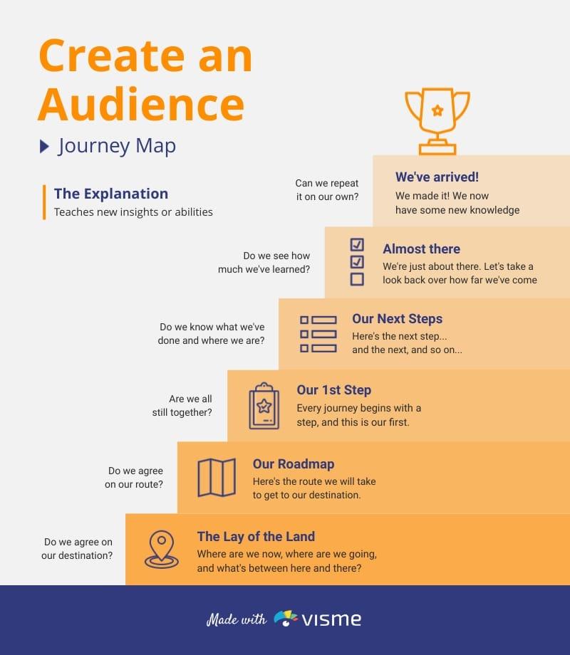 how-to-design-effective-microlearning-modules-strategies-for-maximum-engagement.jpg How to Design Effective Microlearning Modules: Strategies for Maximum Engagement