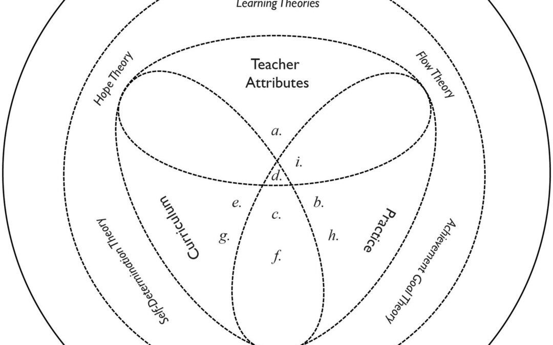 Training Educators to Foster Emotional Wellbeing: Strategies for Supporting Student Mental Health