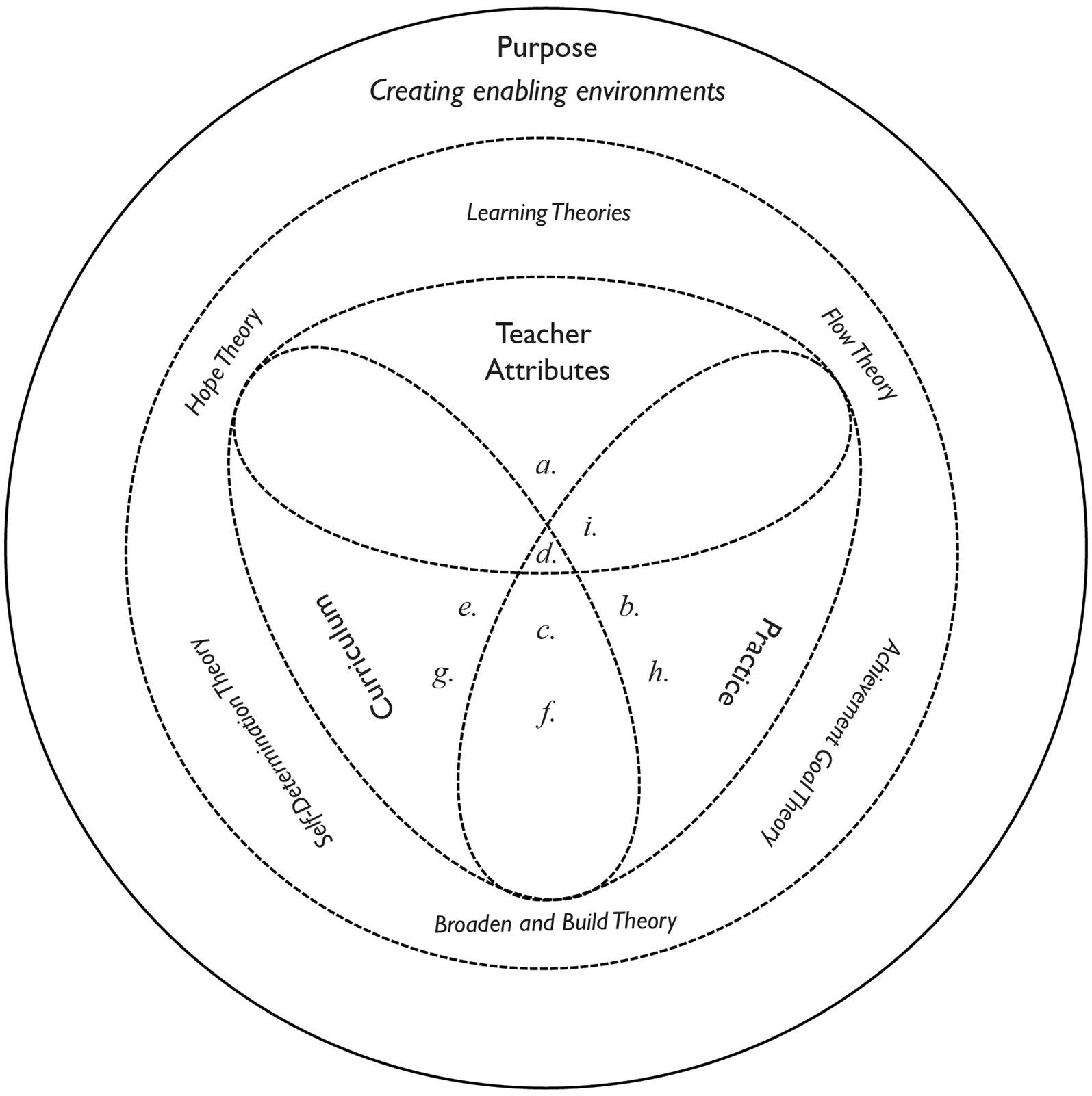 Training Educators to Foster Emotional Wellbeing: Strategies for Supporting Student Mental Health
