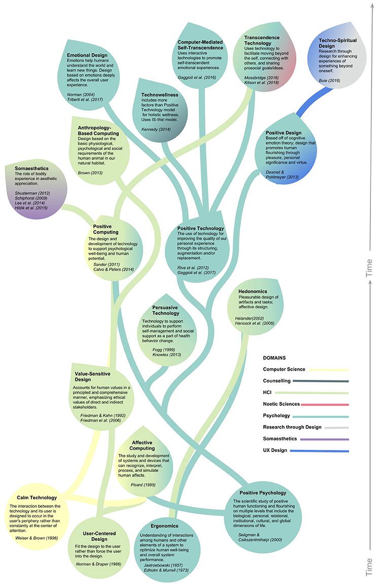 How UX Researchers Are Shaping Education Technology: Skills, Impact & Career Insights