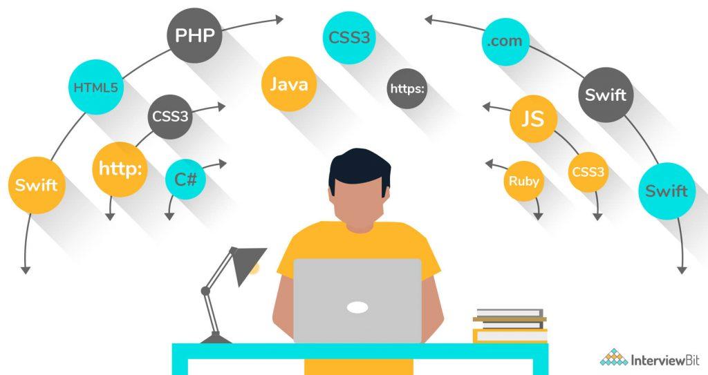 Top Front-End Developer Learning Platforms: Boost Your Coding Skills Today