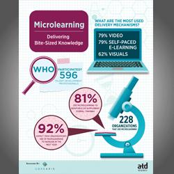 Microlearning: Empowering the Modern Learner with Bite-Sized, On-Demand Education