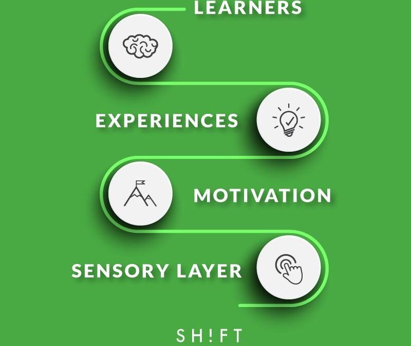 What Is a Learning Experience Designer (LXD)? Key Skills, Roles, and Career Paths Explained