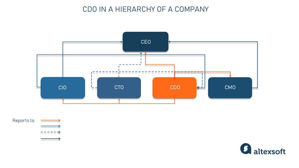 Chief Academic Officer in EdTech: Key Responsibilities & Impact on Digital Learning
