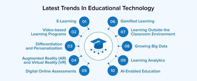 Online Learning Platforms 2025: Key Trends Shaping the Future of Digital Education