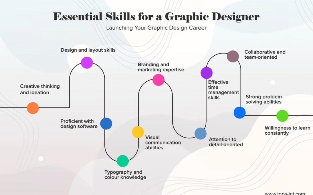 Top Skills and Career Path: Becoming an Interaction Designer in EdTech