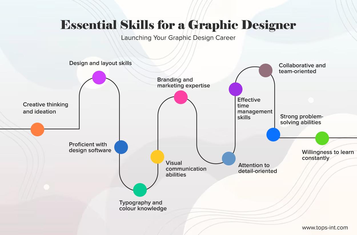 Top Skills and Career Path: Becoming an Interaction Designer in EdTech