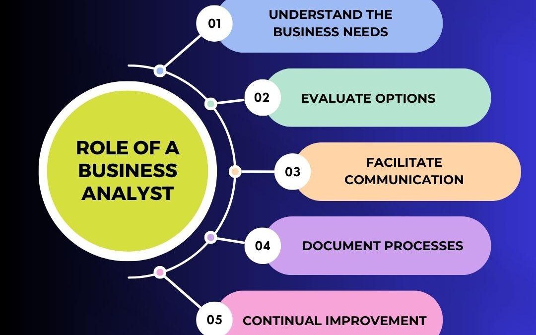 Product Analyst: Key Roles, Skills, and Career Path for 2024