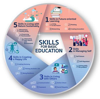 Director of Educational Technology: Key Responsibilities, Skills, and Career Path Explained