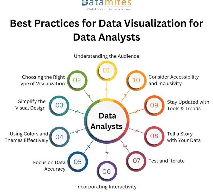 How to Become a Data Analyst: Essential Skills & Steps for Beginners