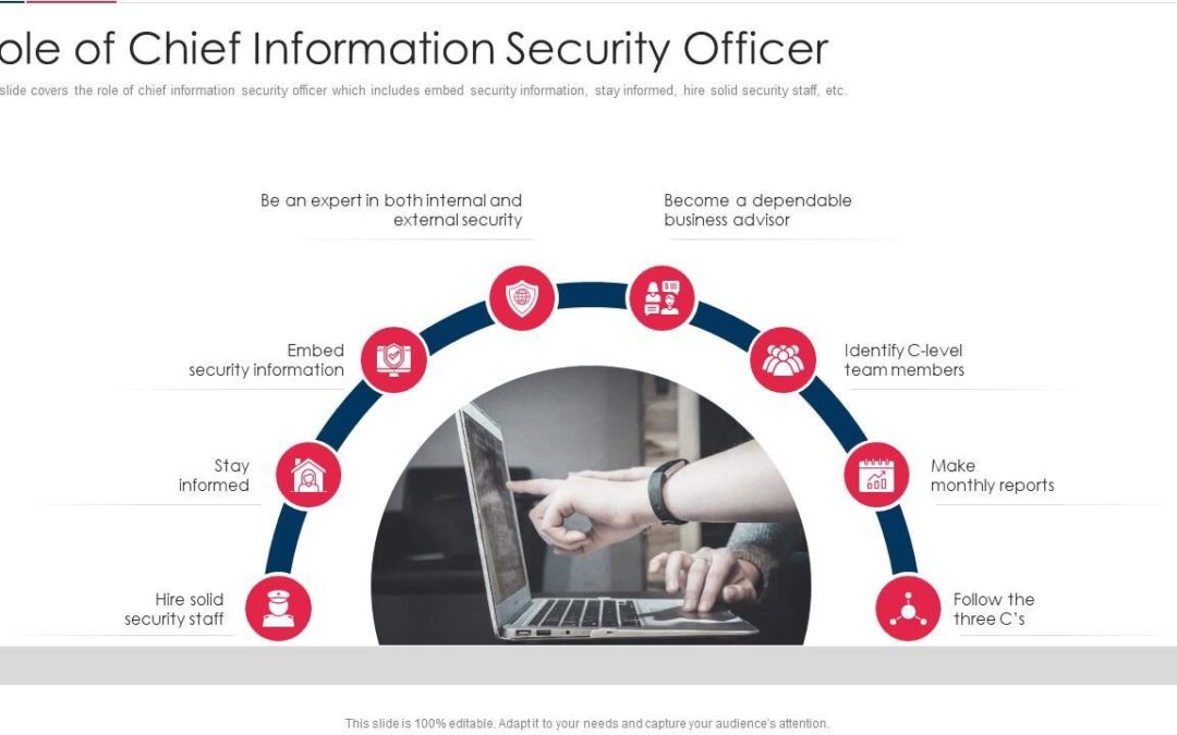 Chief Learning Officer (CLO): Key Roles, Responsibilities & Career Insights