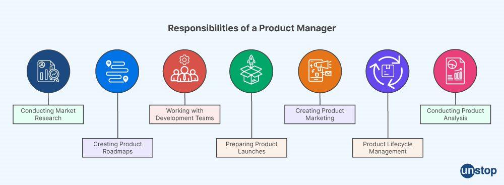 Associate Product Manager: Role, Responsibilities & Path to Success