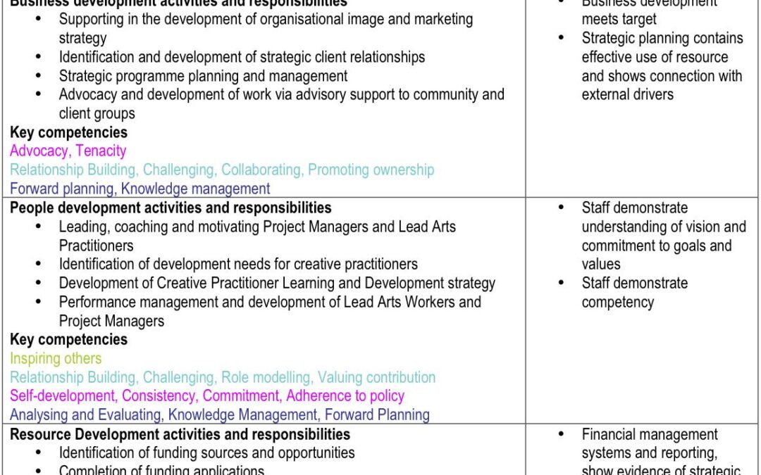 Business Development Manager in Learning Technologies: Roles, Skills, and Career Opportunities
