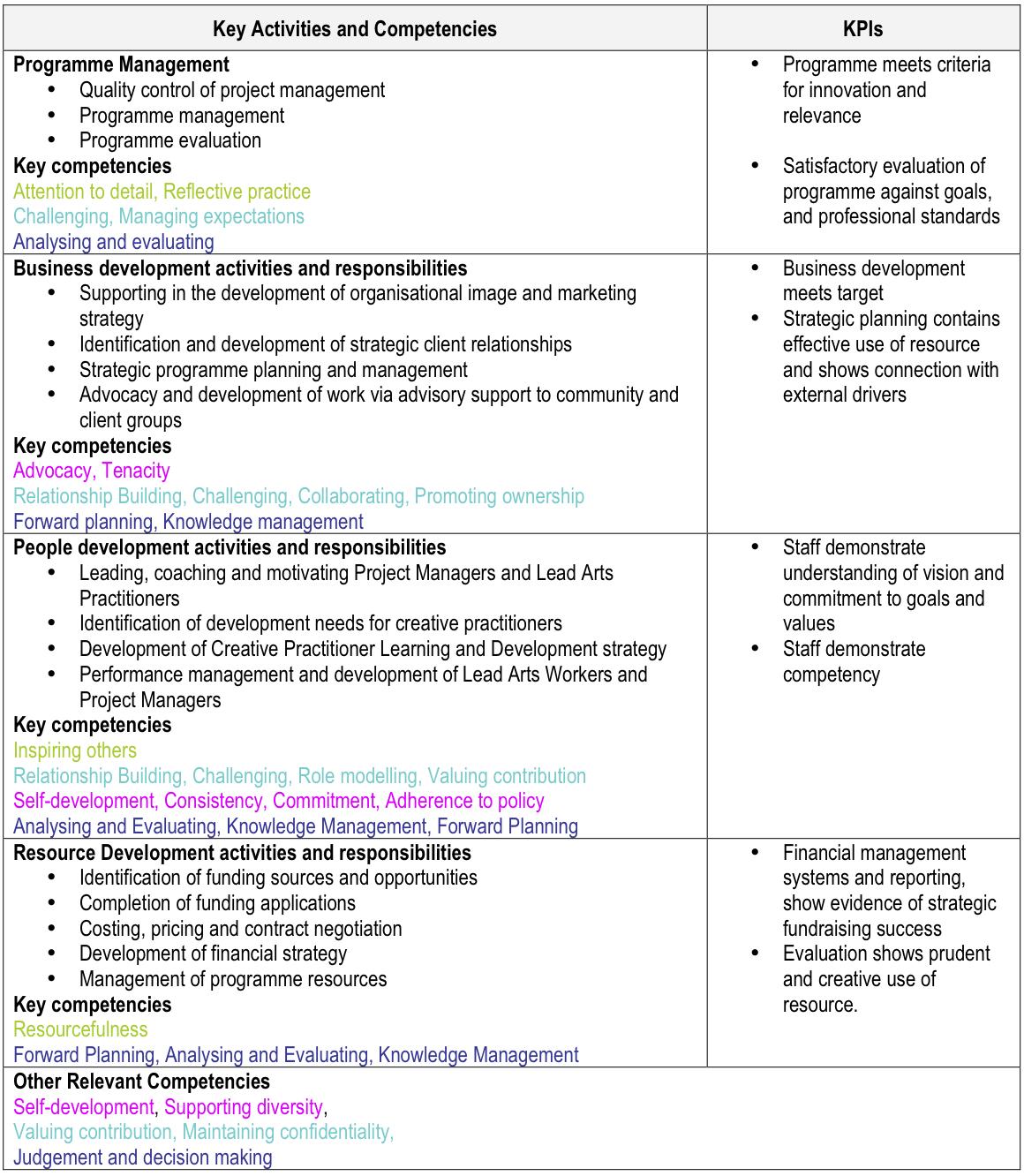 business-development-manager-in-learning-technologies-roles-skills-and-career-opportunities.jpg Business Development Manager in Learning Technologies: Roles, Skills, and Career Opportunities