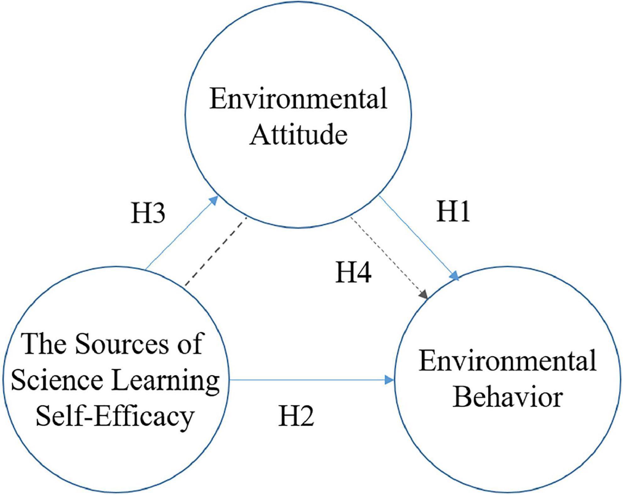 how-edtech-is-revolutionizing-environmental-education-key-innovations-at-the-intersection.jpg How EdTech is Revolutionizing Environmental Education: Key Innovations at the Intersection