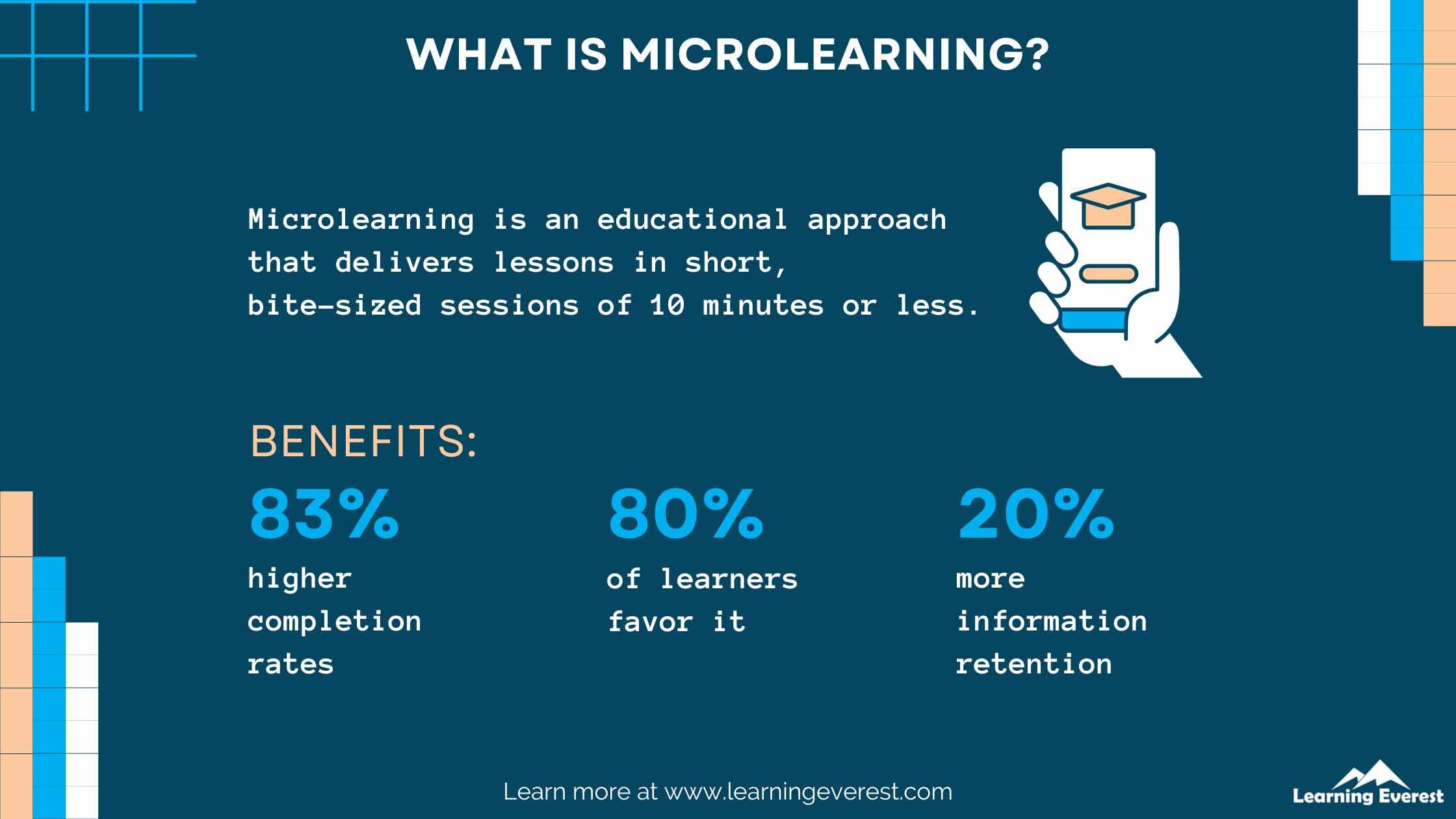 designing-effective-microlearning-modules-key-strategies-for-engaging-learners.jpg Designing Effective Microlearning Modules: Key Strategies for Engaging Learners