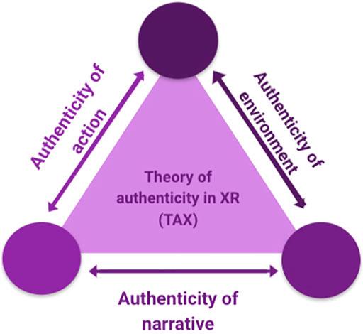 <strong>How Effective Is VR/AR in Education? Evaluating Impact and Outcomes</strong>
