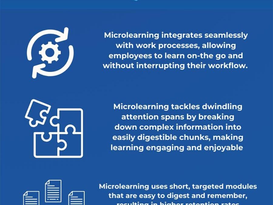 Microlearning Revolution: How Bite-Sized Learning Meets the Needs of Modern Learners