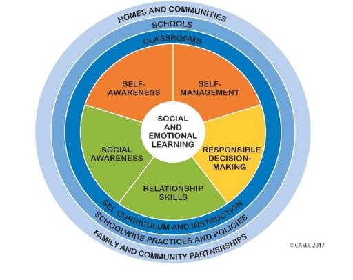 Top Future Directions for SEL in Schools: Innovations Shaping Social-Emotional Learning
